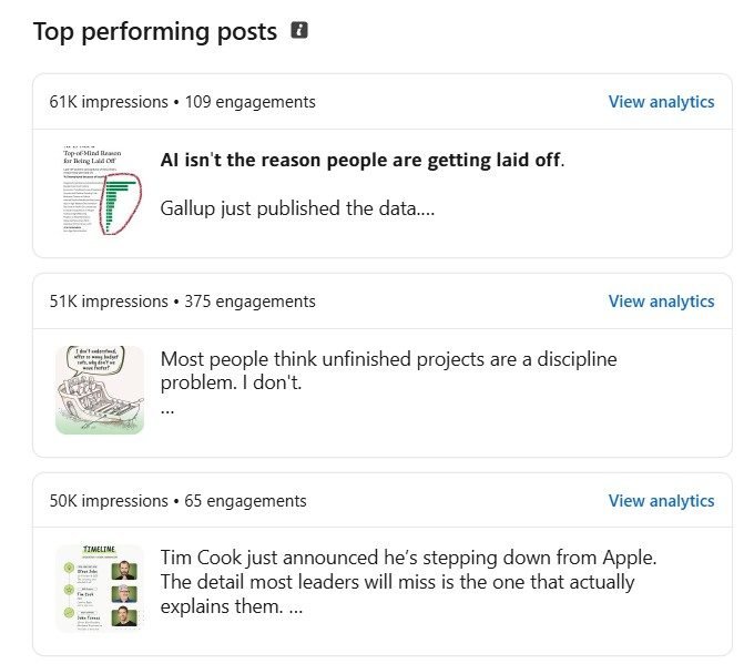 Post after post clearing 40K to 61K impressions. Alex Gafner.